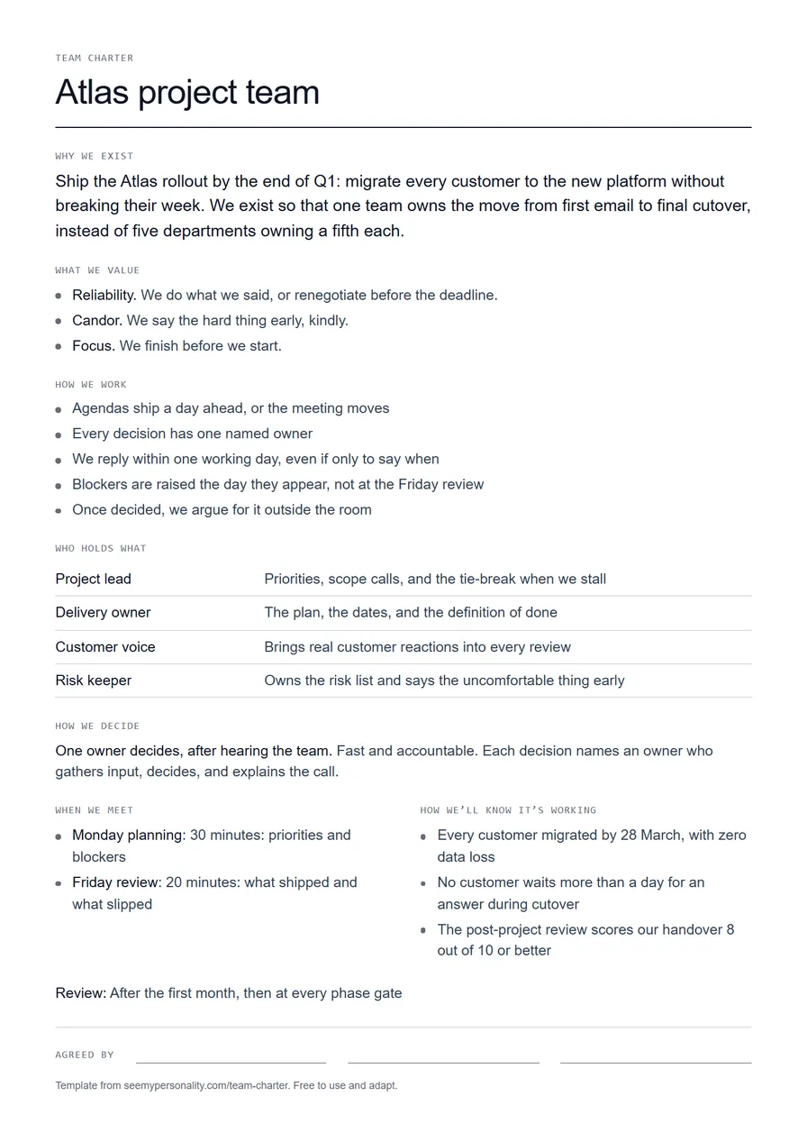 Team charter template filled in for a project team: purpose, values, five team norms, a roles table, the decision rule, meeting rhythm, success measures and signature lines on one page